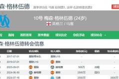 6.4日：格林伍德告别法甲倒计时，费内巴切豪掷千金抢人，曼联暗藏40%转会分红惊人条款