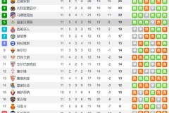 曼联弃将成西甲火爆攻击手安东尼2射1传获本轮唯一满分