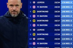 1.02亿欧！勒沃库森是第5家单赛季引援支出超1亿欧的德甲俱乐部