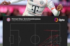 拜仁亿欧先生 奥利塞上赛季德甲全勤12球15助 16次成功直塞排第1