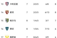 随着科莫0-0，亚特兰大1-1，那不勒斯3-1国米，意甲积分榜如下