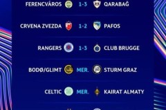 3场主队全部输球！欧冠附加赛首回合赛果：流浪者1-3布鲁日