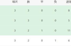 大巴黎遭两位主力伤病打击，法甲卫冕形势堪忧