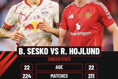 谢什科通过体检周六签约亮相！曼联挂牌霍伊伦德，米兰欲4000万先租后买