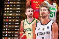 FIBA最新排名：美国第一德国第二 中国升至第27