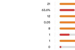 西甲：巴萨vs大巴黎，锋线全伤又怎样，大巴黎为何不怕巴萨？