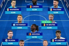 1亿欧元买8人，那不勒斯终结意甲悬念！孔蒂还要拿欧冠？