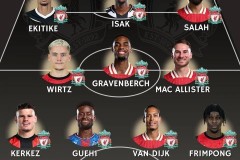 再签伊萨克+格伊！外媒发问：还有什么能阻止利物浦卫冕英超